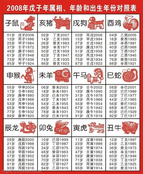 86年屬|十二生肖年份對照表 (西元、民國)